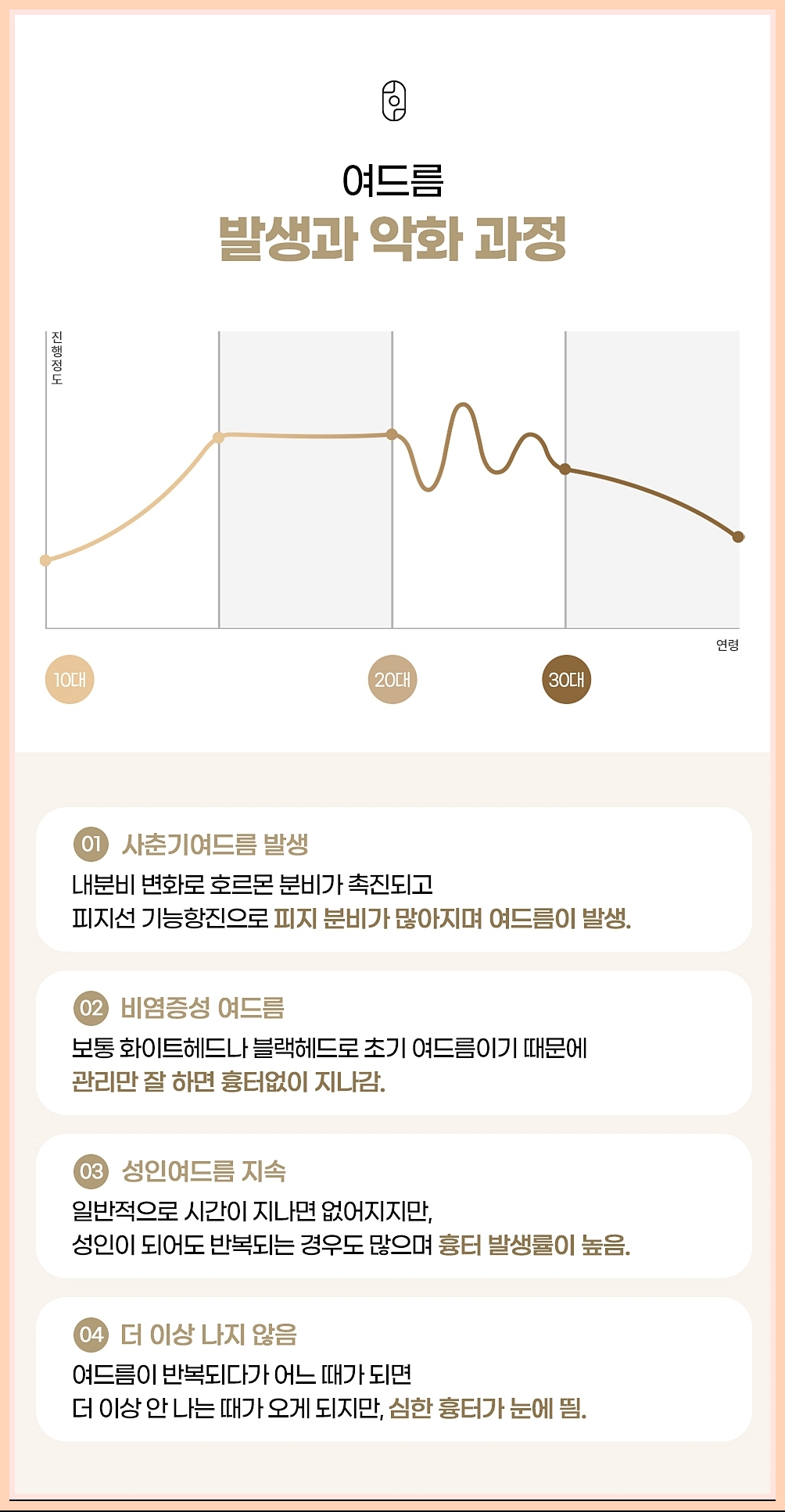 여드름 원인 악화